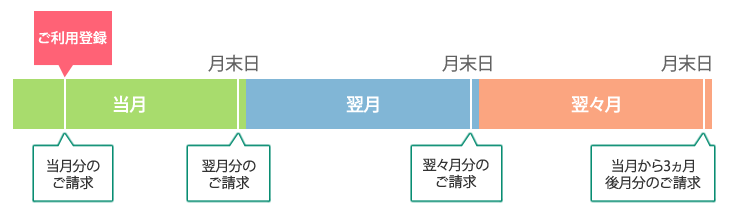 Ipひろば 無料版と有料版の違い